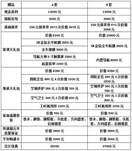 收入证明_车价 收入(3)