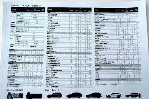 马自达CX-5参数配置