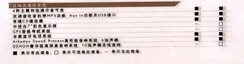 DS4配置表