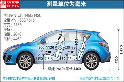 十万公里耐力测试 马自达3传承品牌美誉