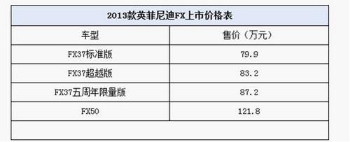 英菲尼迪fx37新车到店已开始接受预定