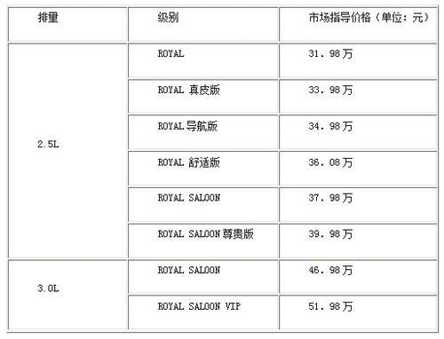 2012新款crown皇冠市场指导价格表