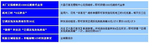 表格