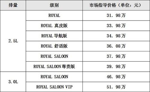 2012新款crown皇冠市场指导价格表