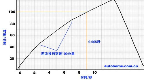 玩转总统坐驾！林肯领航员详细评测 汽车之家