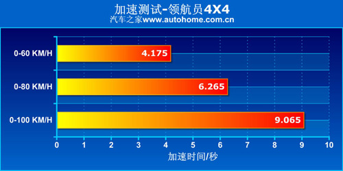 玩转总统坐驾！林肯领航员详细评测 汽车之家