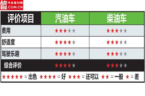 关于绿色环保的争论