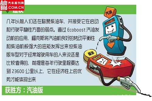 关于绿色环保的争论