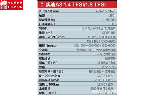 试驾全新奥迪A3