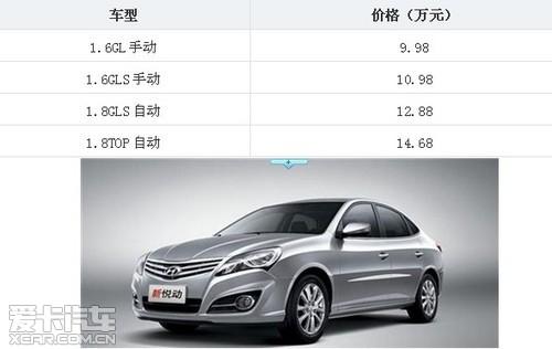 10万经济型家用轿车_6款10万元以内经济型家轿行情(3)