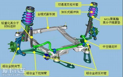 优化前麦弗逊独立悬挂,带来丰富驾驭乐趣和优良隔震性能