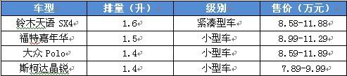 四款走下CRC赛场车型推荐