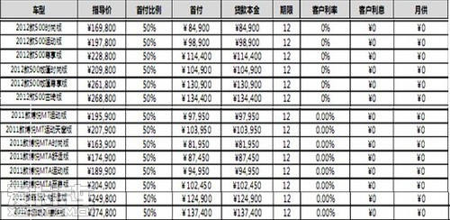启润广汽菲亚特进口车零利率零月供高清图片