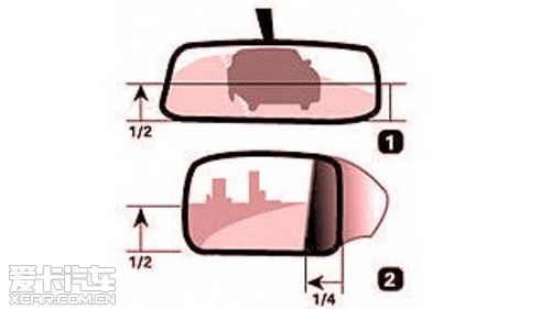 关注润宝行:教你如何正确调整后视镜