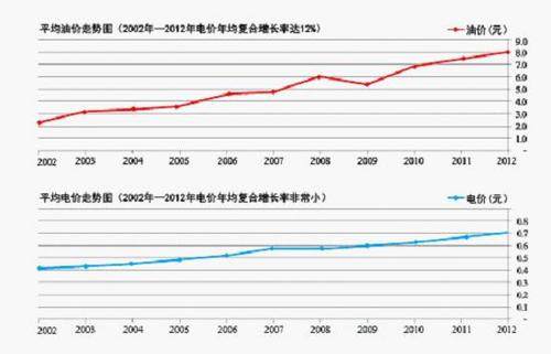 比亚迪零元购车、零成本、零排放方案分析