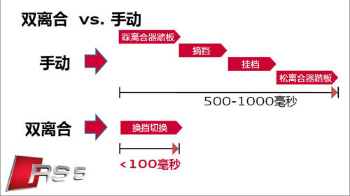 霸气不外露 爱卡赛道体验奥迪RS5 Coupe