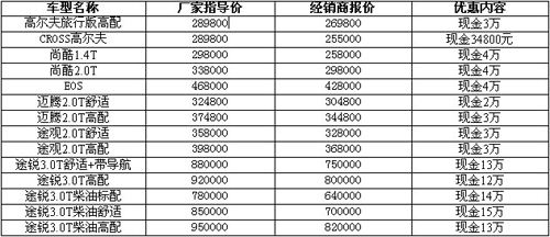 中汽和鸿进口大众展厅举办"续车展钜惠"_爱卡汽车