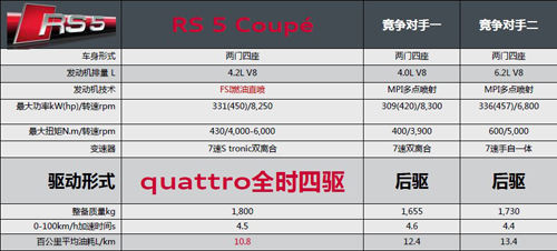 霸气不外露 爱卡赛道体验奥迪RS5 Coupe