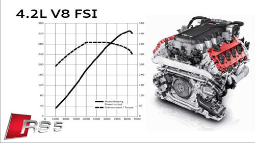 霸气不外露 爱卡赛道体验奥迪RS5 Coupe