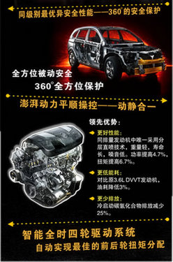 全进口豪华别克SUV昂科雷 直降50000元高清图片