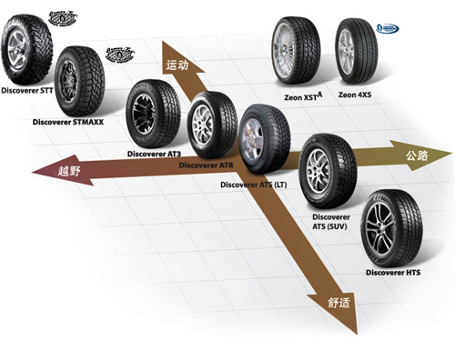 半岛体育官网固铂全地形轮胎AT3为SUV增加驾驭有趣(图1)