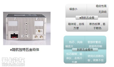 e路航