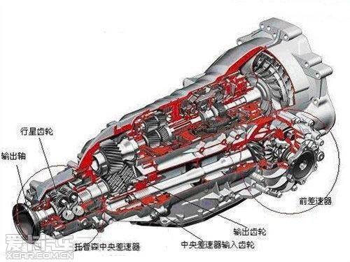 前转动轴,前差速器都是集成在变速箱的壳体里面的,这样的设计非常