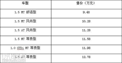 长安福特小型suv翼搏上市售9.48-12.78万_爱卡汽车