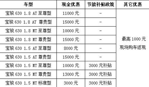 武汉宝骏超万元钜惠引爆华中车展_爱卡汽车