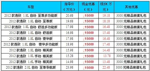 经济收入证明模板_经济收入与买车(3)