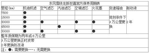 无锡东风雪铁龙新世嘉售后保养问题解迷