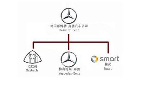 宜昌恒信奔驰带您揭秘戴姆勒知名试车场