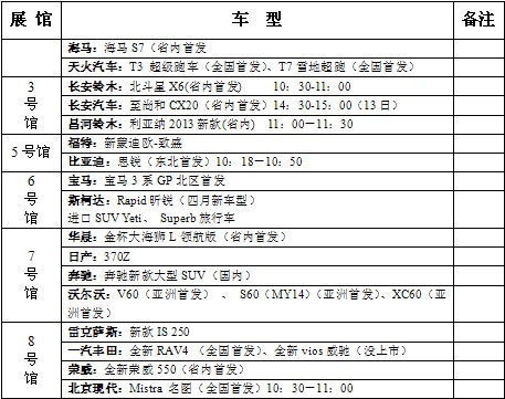 第十届长春国际汽车博览会参展商名录