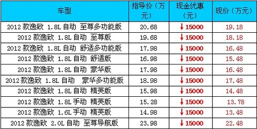 收入效应和替代效应图_收入和买车的关系(2)