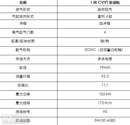 省油不是口号东风雪铁龙c4l省油经