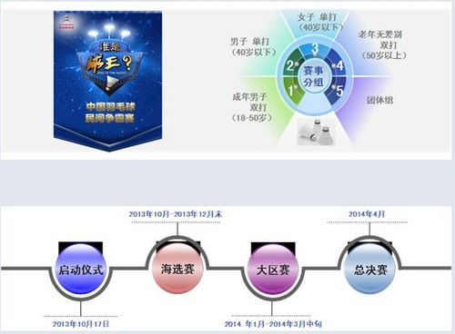 谁是球王-中国羽毛球民间争霸赛启动