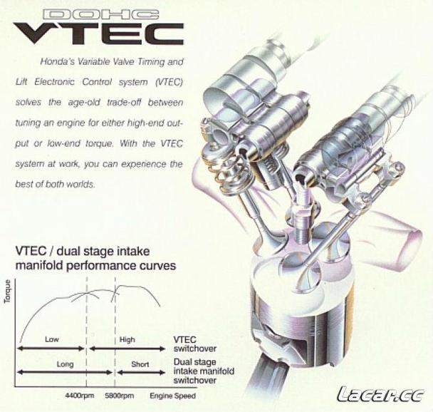 广本东鑫店带您一起解读honda vtec系统