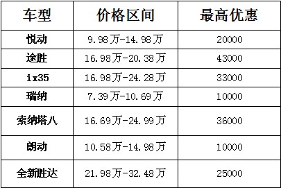 【图】华众疯狂秒杀  北京现代 全系 车型 团购会