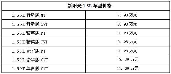 新阳光7款车型上市