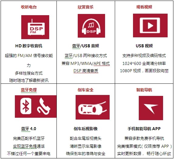 新阳光7款车型上市