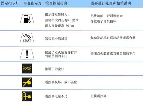 和德宝为您详解 bmw常见指示灯及含义