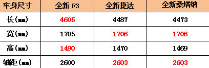 新老三样华丽蜕变