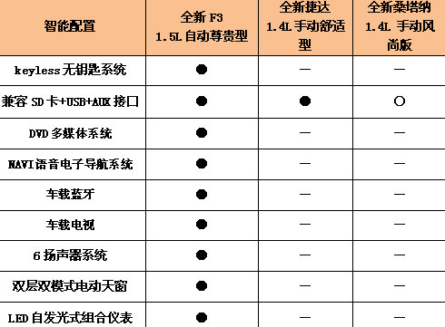 新老三样华丽蜕变