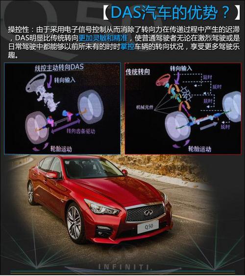 英菲尼迪Q50科技体验 八问线控转向技术
