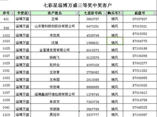 江淮汽车第一期七星彩开奖啦您中奖没