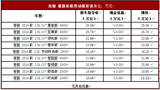 价格表