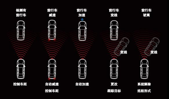 3款大型豪华SUV推荐 3款大型豪华SUV推荐