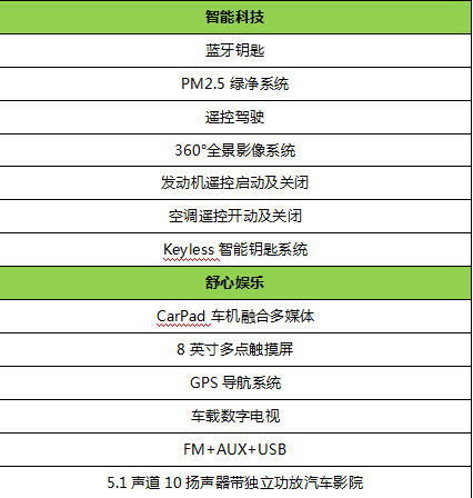 上市在即 比亚迪g5参数配置曝光