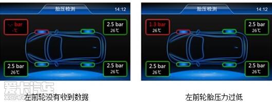 江淮瑞风s3告诉你胎压监测系统有没有用