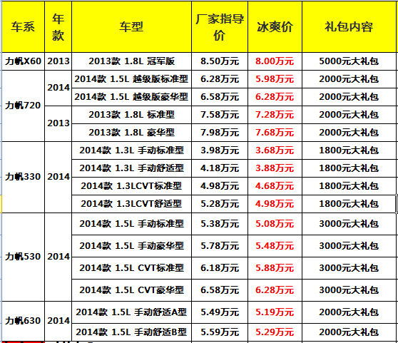 购车0首付 买车不花钱 力帆马上开回家